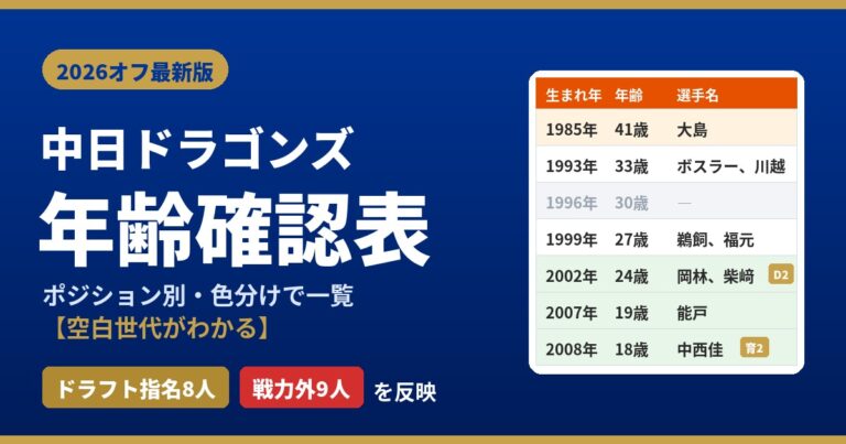中日ドラゴンズ年齢確認表【2026オフ最新】