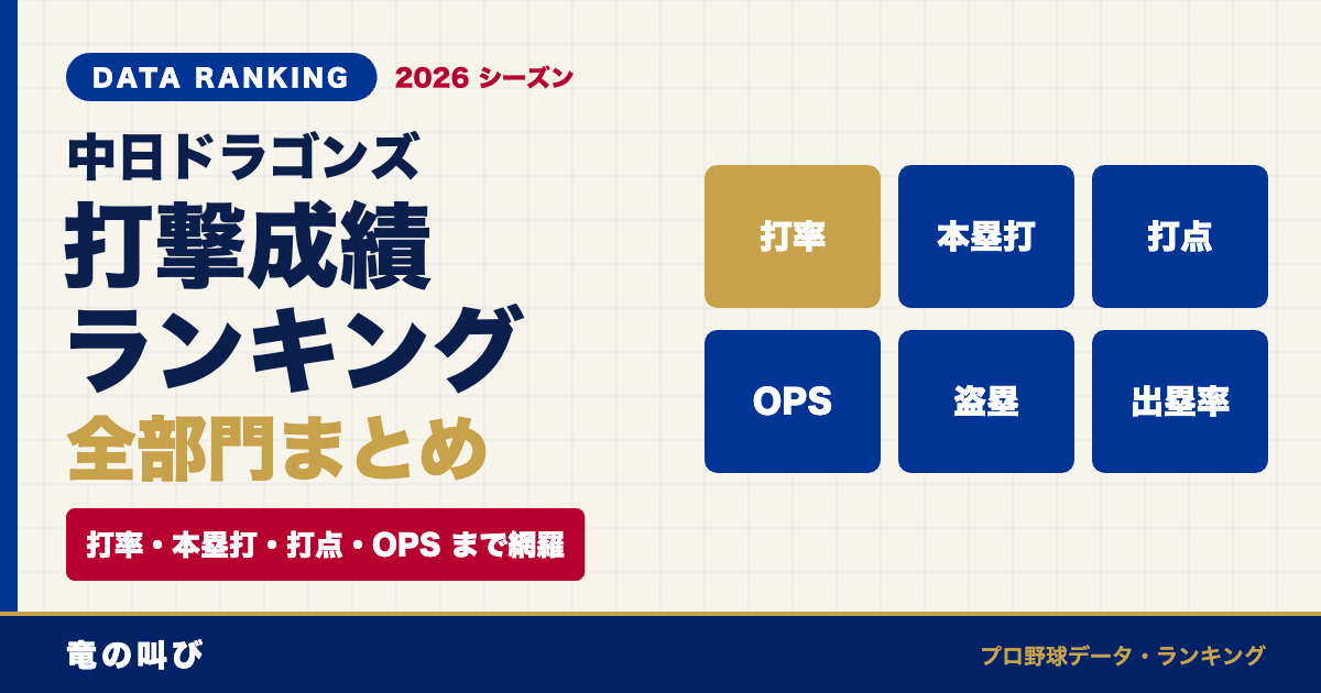 中日ドラゴンズ 打撃成績ランキング