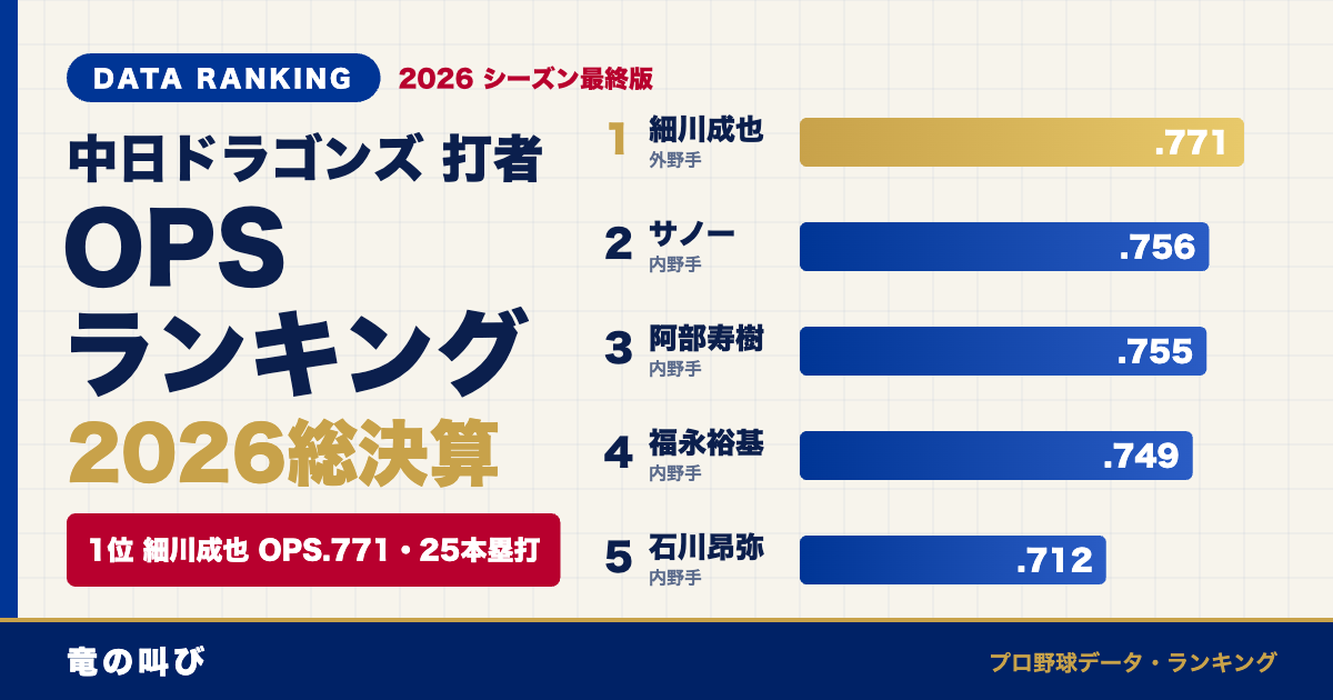 中日ドラゴンズ 打者 OPSランキング