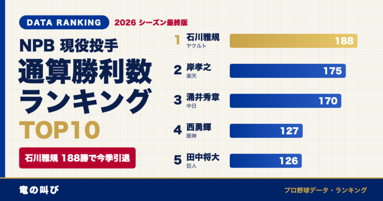 現役投手 通算勝利数ランキングTOP10