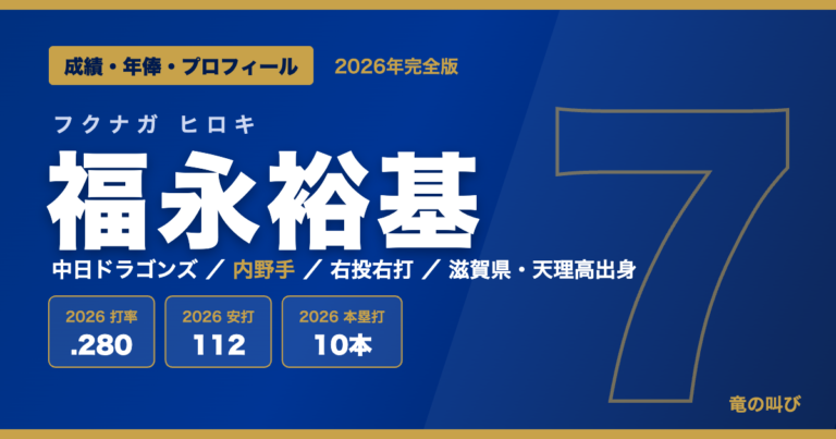 福永裕基の成績・年俸・プロフィール