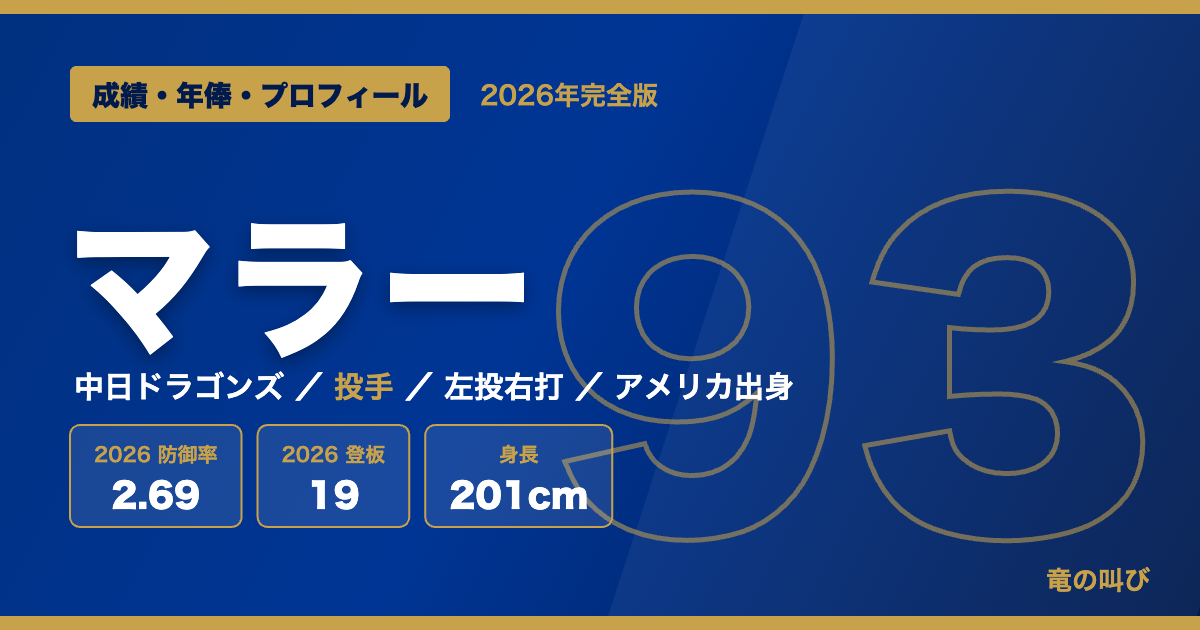 マラーの成績・年俸・プロフィール 2026年完全版
