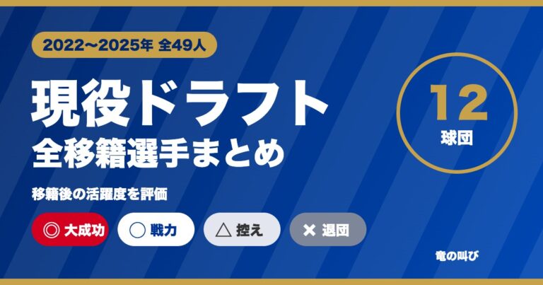 現役ドラフト 全移籍選手まとめ｜49人の活躍度を評価
