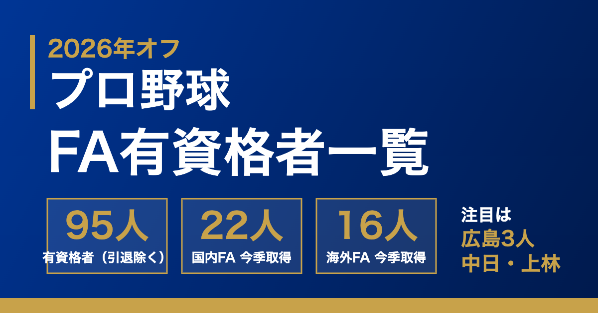 2026年 プロ野球FA有資格者一覧