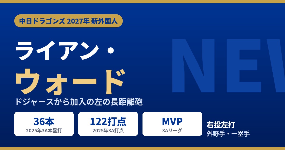 中日ドラゴンズ新外国人 ライアン・ウォード（2025年3Aで36本・122打点・MVP）